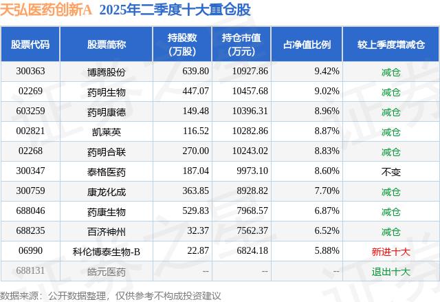 腾讯入股乐普医疗旗下创新药研发商民为生物