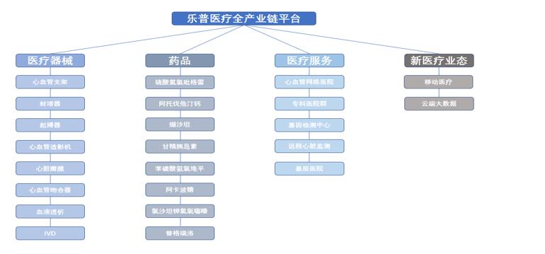腾讯入股乐普医疗旗下创新药研发商民为生物