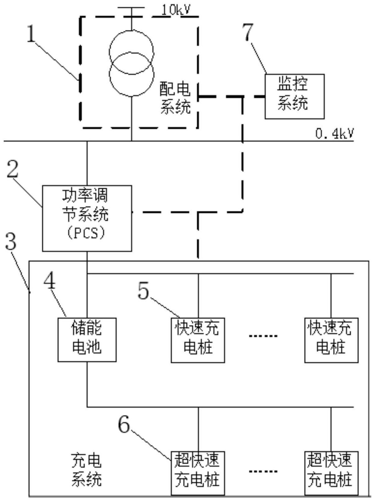 阳光电源获得实用新型专利授权：“一种储能系统”