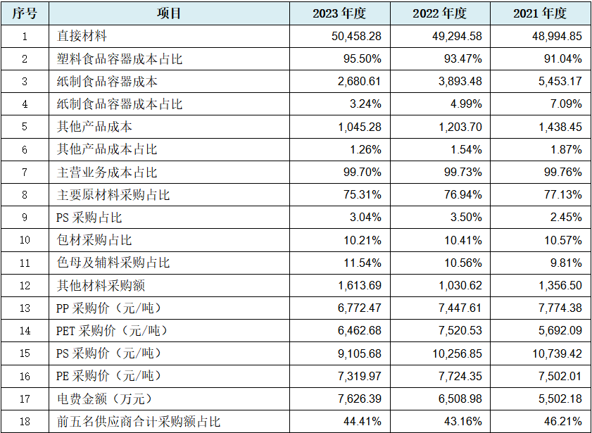 北交所股票成交概况：40股上涨，235股下跌