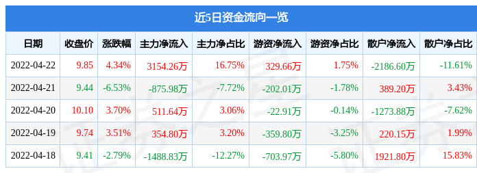 综合行业9月25日资金流向日报