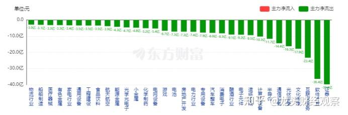 北交所股票成交概况：40股上涨，235股下跌