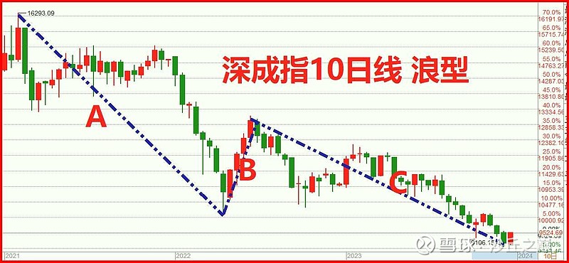 经观头条｜创新药牛市没拉动一级市场