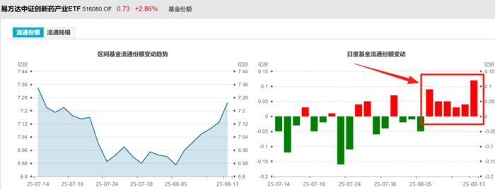 经观头条｜创新药牛市没拉动一级市场