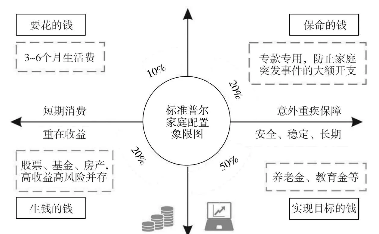 低利率环境扰动家庭资产配置格局