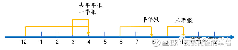 中粮资本：2025年三季报将于10月31日披露
