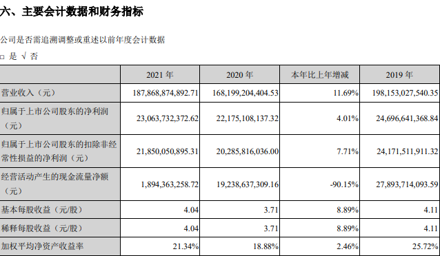 格力电器：运输费用会计处理依据