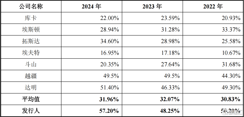 星源材质冲击A+H双重上市，专注于电池隔膜领域，毛利率逐年下滑
