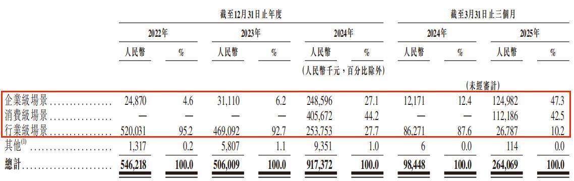 星源材质冲击A+H双重上市，专注于电池隔膜领域，毛利率逐年下滑