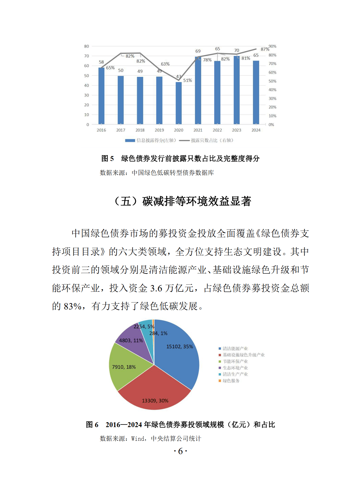 人保服务 ,人保财险 _2025-2030年中国燃料油行业：绿色转型浪潮下的价值重构与战略突围
