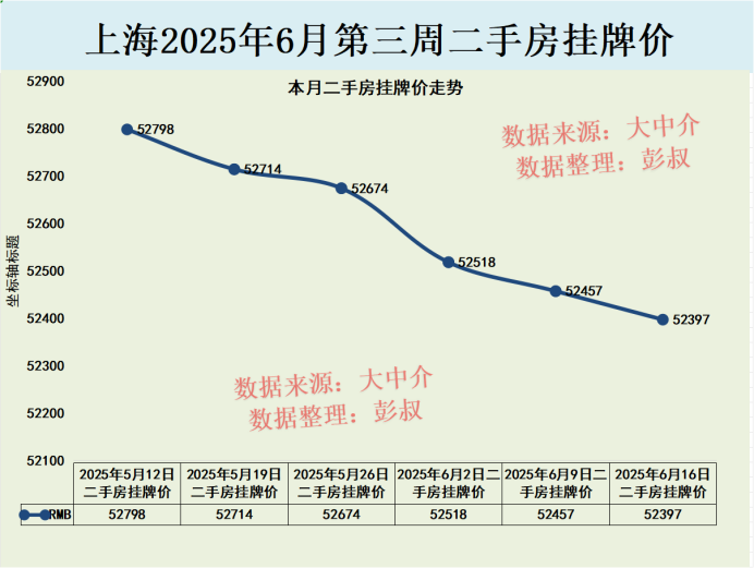 上海楼市新政满月 新房成交总量环比上涨19%