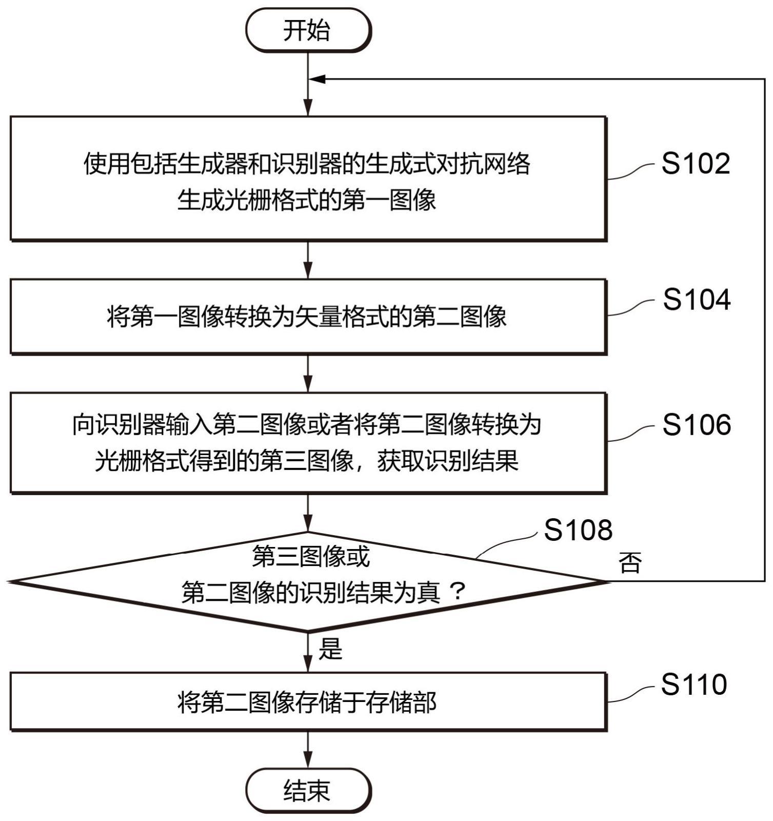 建设银行获得发明专利授权：“数据处理方法、装置、设备及计算机存储介质”