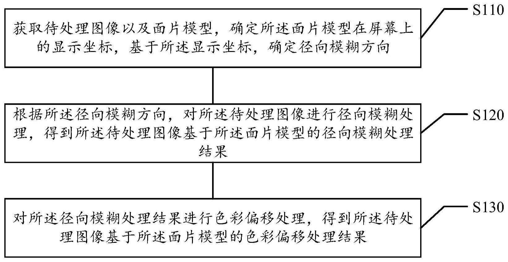 建设银行获得发明专利授权：“数据处理方法、装置、设备及计算机存储介质”