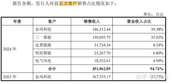 德力佳上交所IPO过会 深耕风力发电传动设备领域