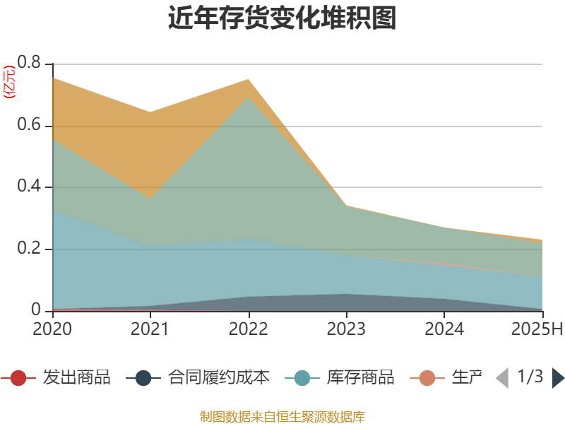 *ST正平录得18天13板
