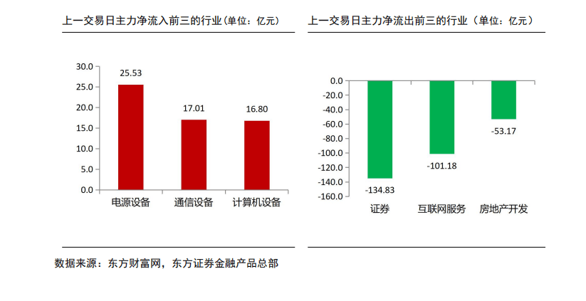 午评：创业板指跌1.17% 化纤板块逆市走强