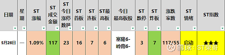 *ST正平录得18天13板