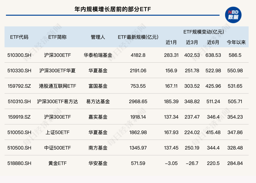 公募基金规模首次突破36万亿元