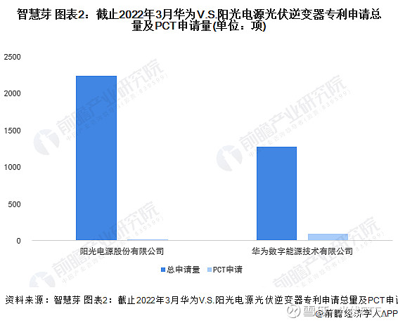阳光电源获得发明专利授权：“训练模型的方法、装置、存储介质以及电子设备”