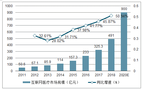 2025年中国互联网+护理服务行业：下一个独角兽诞生地的投资洞察_人保车险   品牌优势——快速了解燃油汽车车险,人保车险