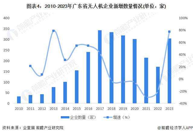 2024年包装印刷行业发展现状、竞争格局及未来发展趋势分析_人保服务,人保财险政银保 