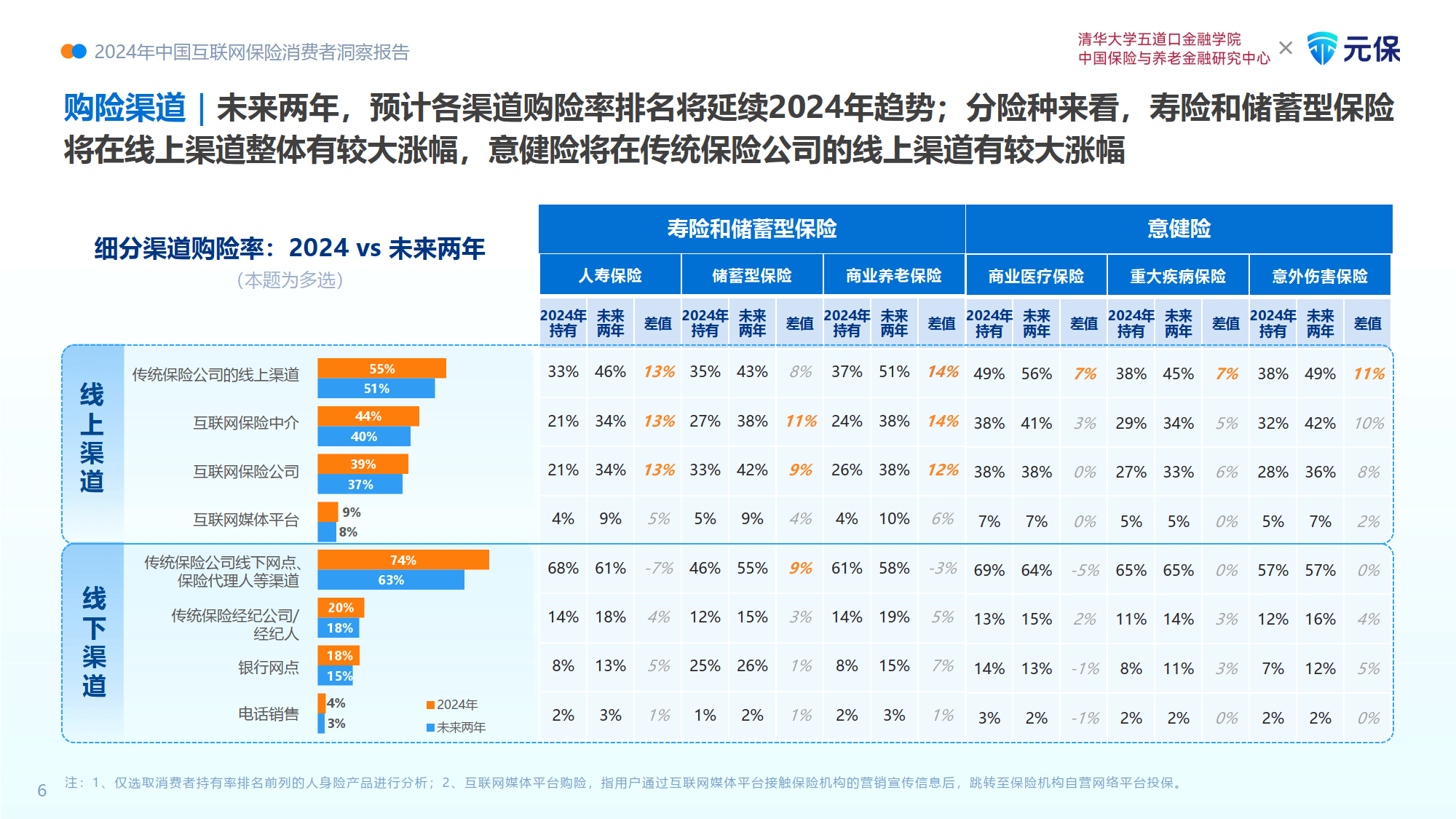 2024年包装印刷行业发展现状、竞争格局及未来发展趋势分析_人保服务,人保财险政银保 