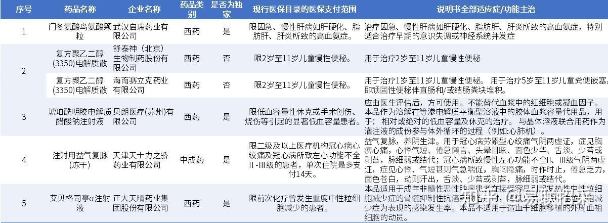 独家｜首版商保创新药目录完成专家评审 5款“天价”CAR-T过评