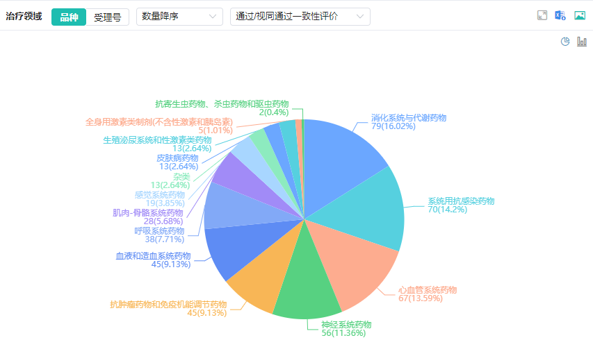 独家｜首版商保创新药目录完成专家评审 5款“天价”CAR-T过评