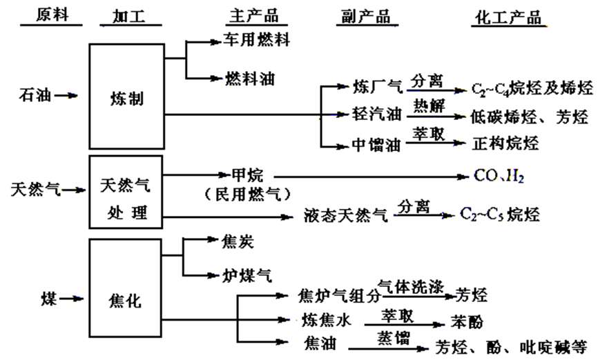 工信部等七部门：支持电子化学品、高端聚烯烃等关键产品攻关