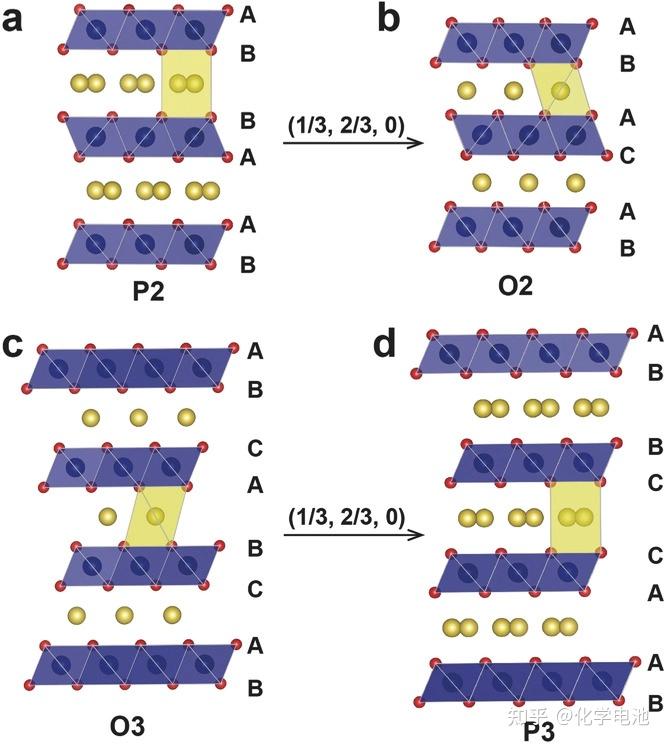 宁德时代获得发明专利授权：“正极活性材料及其制备方法、二次电池、用电装置”