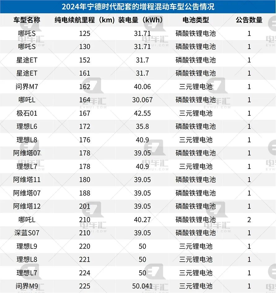 宁德时代获得发明专利授权：“正极活性材料及其制备方法、二次电池、用电装置”