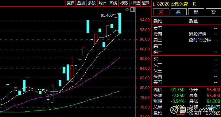 A50，突发！两大变数，来袭！