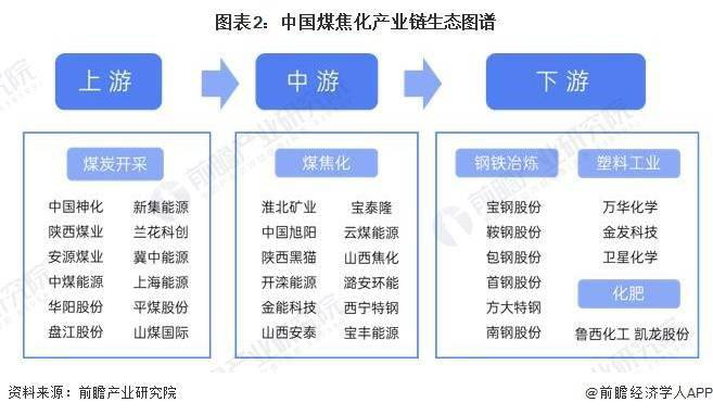 中国炼焦行业协会：从未发布或授权任何关于“强制限产”“联合提价”的通知或倡议
