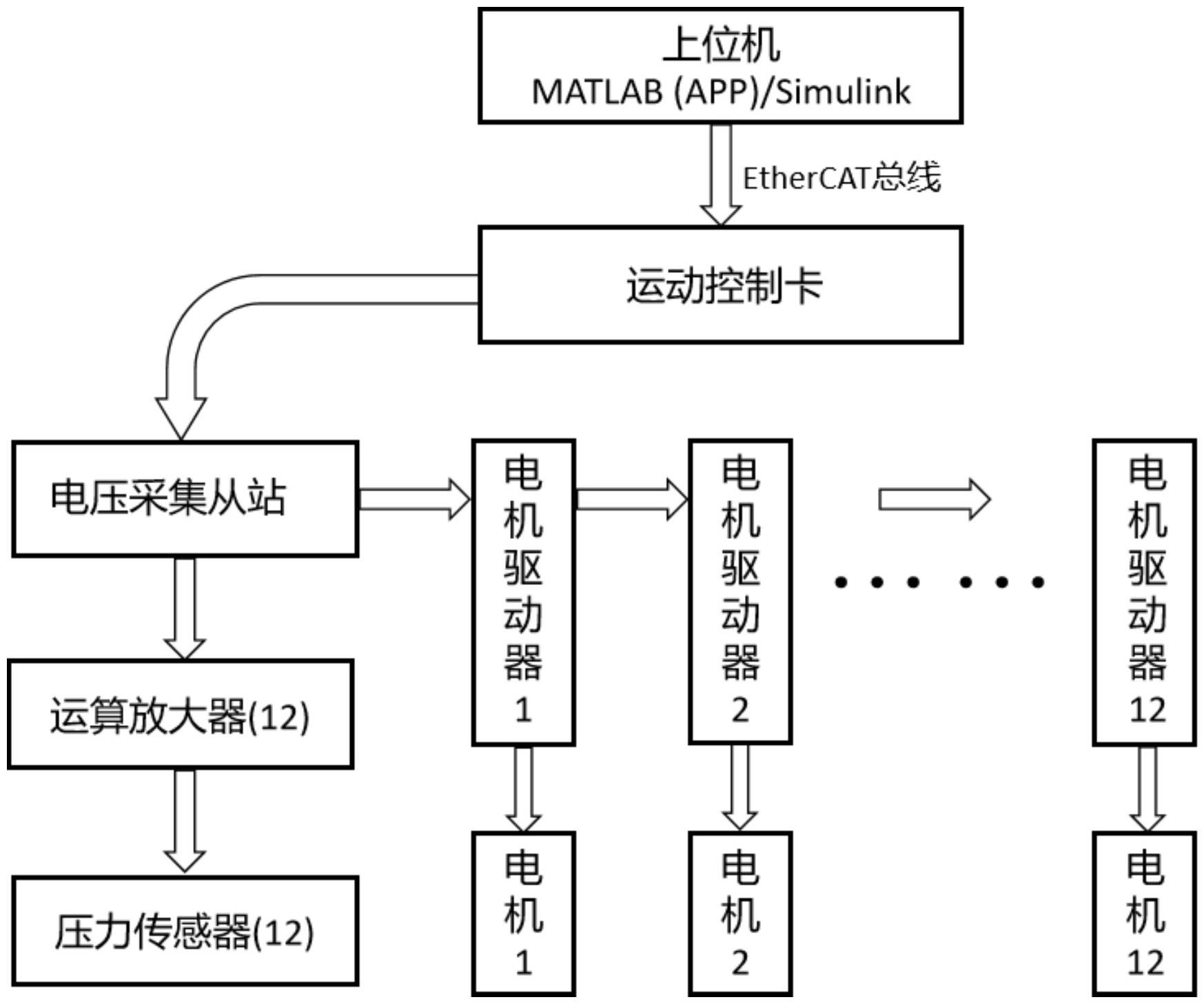 四方股份获得发明专利授权：“一种超大功率静止无功补偿装置冗余控制系统”