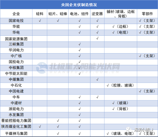 晶科能源获得发明专利授权：“一种单晶炉漏硅后快速引流装置”
