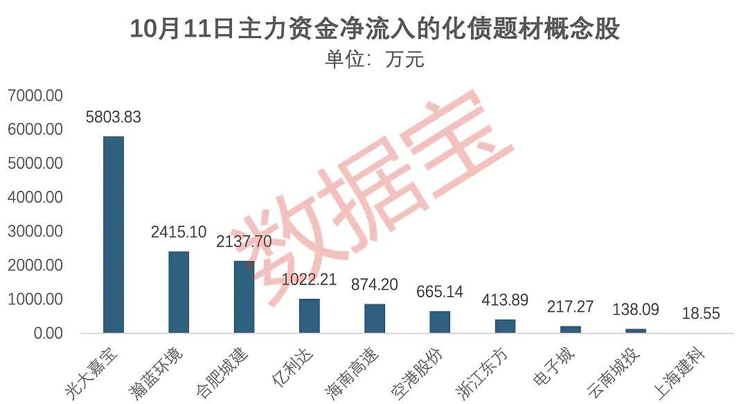 收评：创业板指跌超2%，医药、半导体等板块走低，风电概念逆市活跃