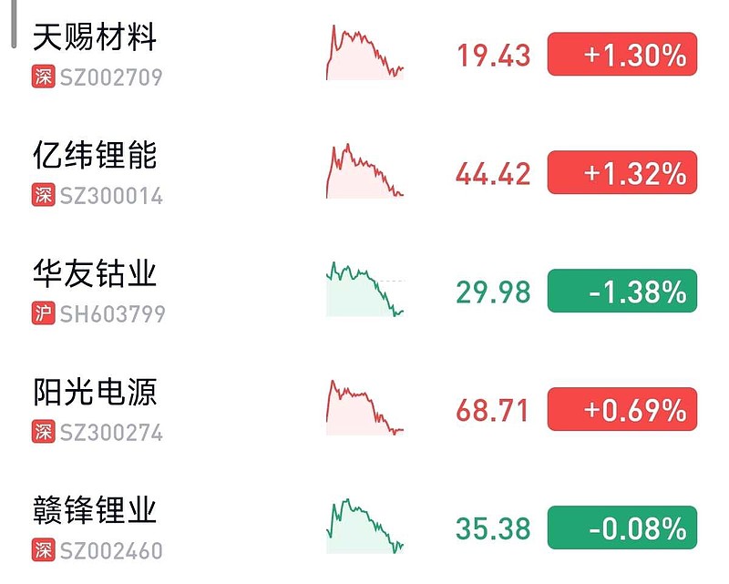 赣锋锂业9月26日大宗交易成交1410.50万元