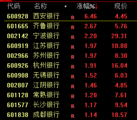 收评：创业板指跌超2%，医药、半导体等板块走低，风电概念逆市活跃