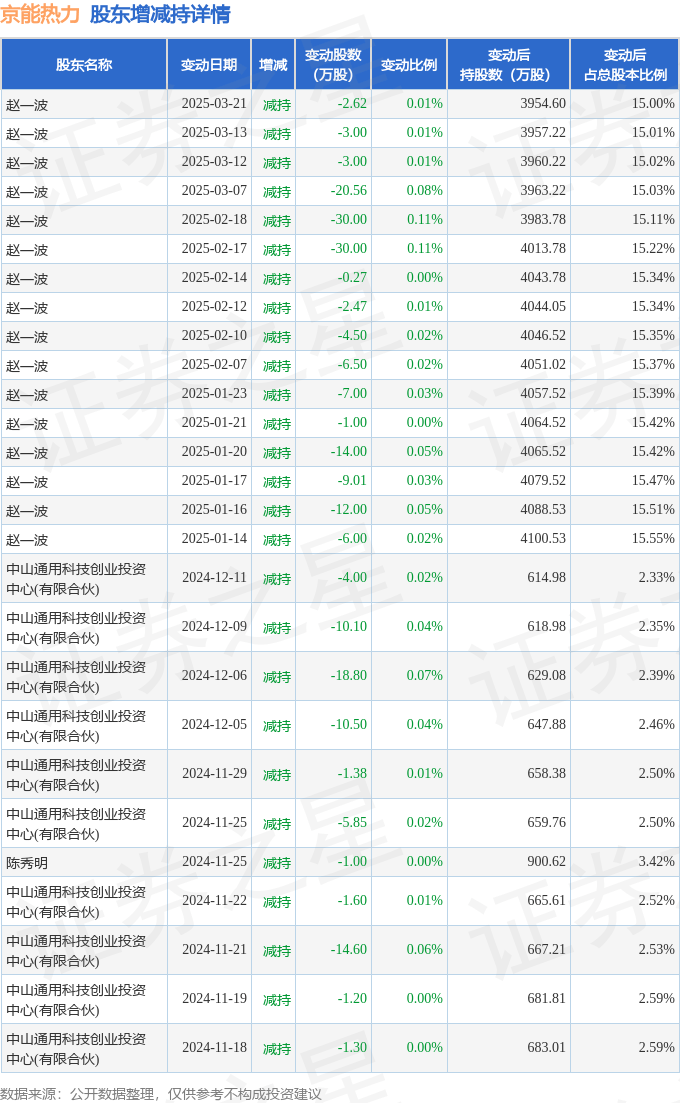 光启技术现4笔大宗交易 合计成交580.00万股