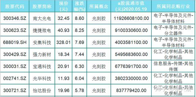晶瑞电材获得发明专利授权：“一种四甲基氢氧化铵显影液及其制备方法和应用”