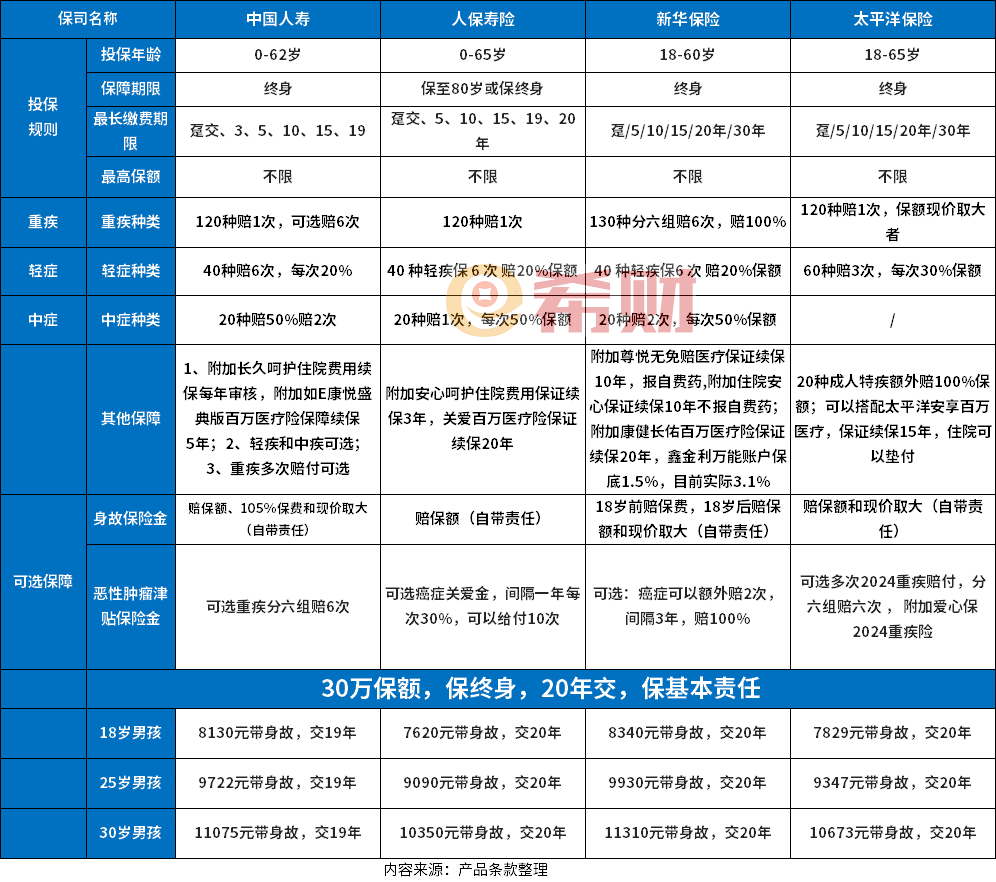 人保服务 ,拥有“如意行”驾乘险，出行更顺畅！_2025高档微型计算机行业：估值差背后，是“现金流结构”差