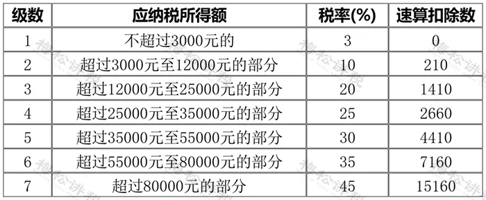 四部门：对纯电动乘用车实施出口许可证管理 2026年起正式实施