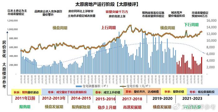 新房密集推出 房企冲刺“金九银十”