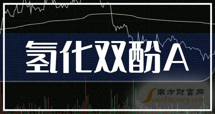 中国石化获得发明专利授权：“一种双酚A加氢制备氢化双酚A的装置、方法及应用”