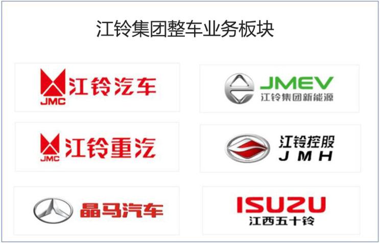 江铃汽车获得发明专利授权：“一种汽车铸造件用造型砂去除装置”