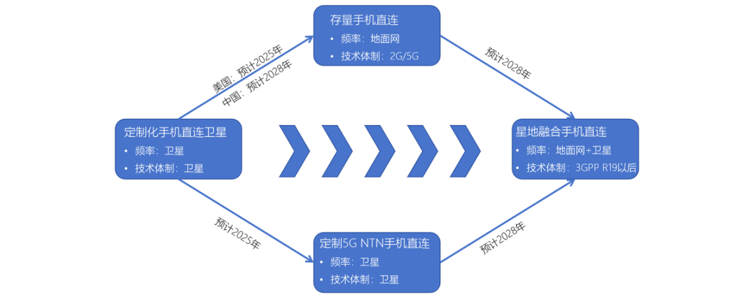卫星互联网建设提速 产业链竞相布局