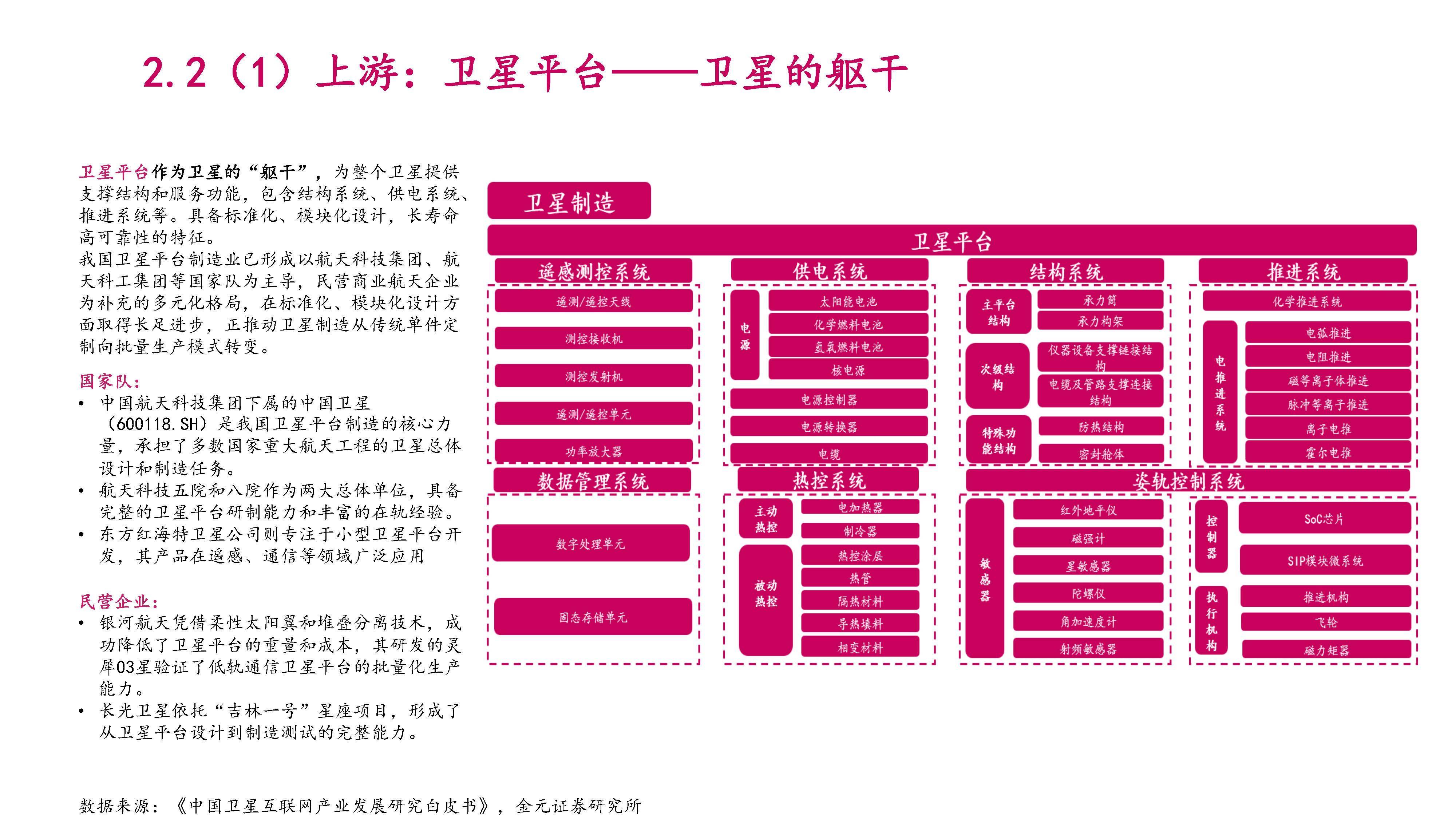 卫星互联网建设提速 产业链竞相布局