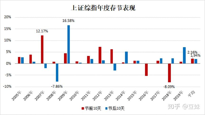“持股过节”成机构共识 三季报景气线索受关注