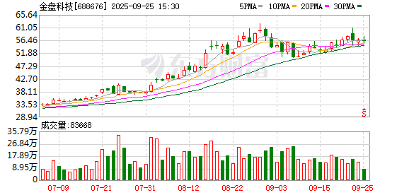 航天宏图大宗交易成交333.00万元