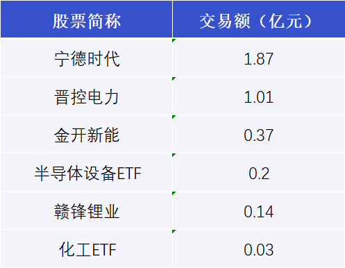 航天宏图大宗交易成交333.00万元